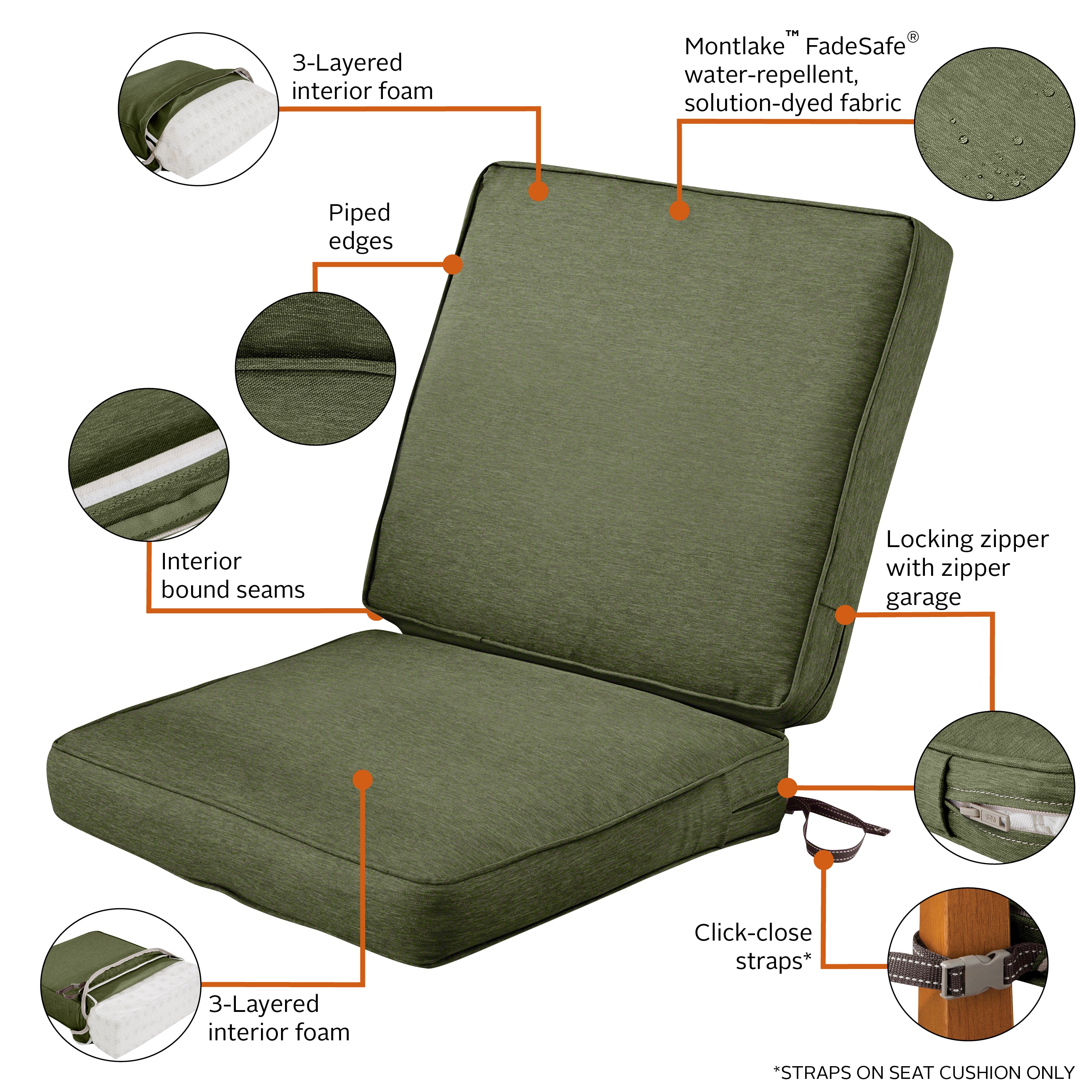 Montlake_Cushion_COMBO_Features_3in_SeatSet_Fern.jpg