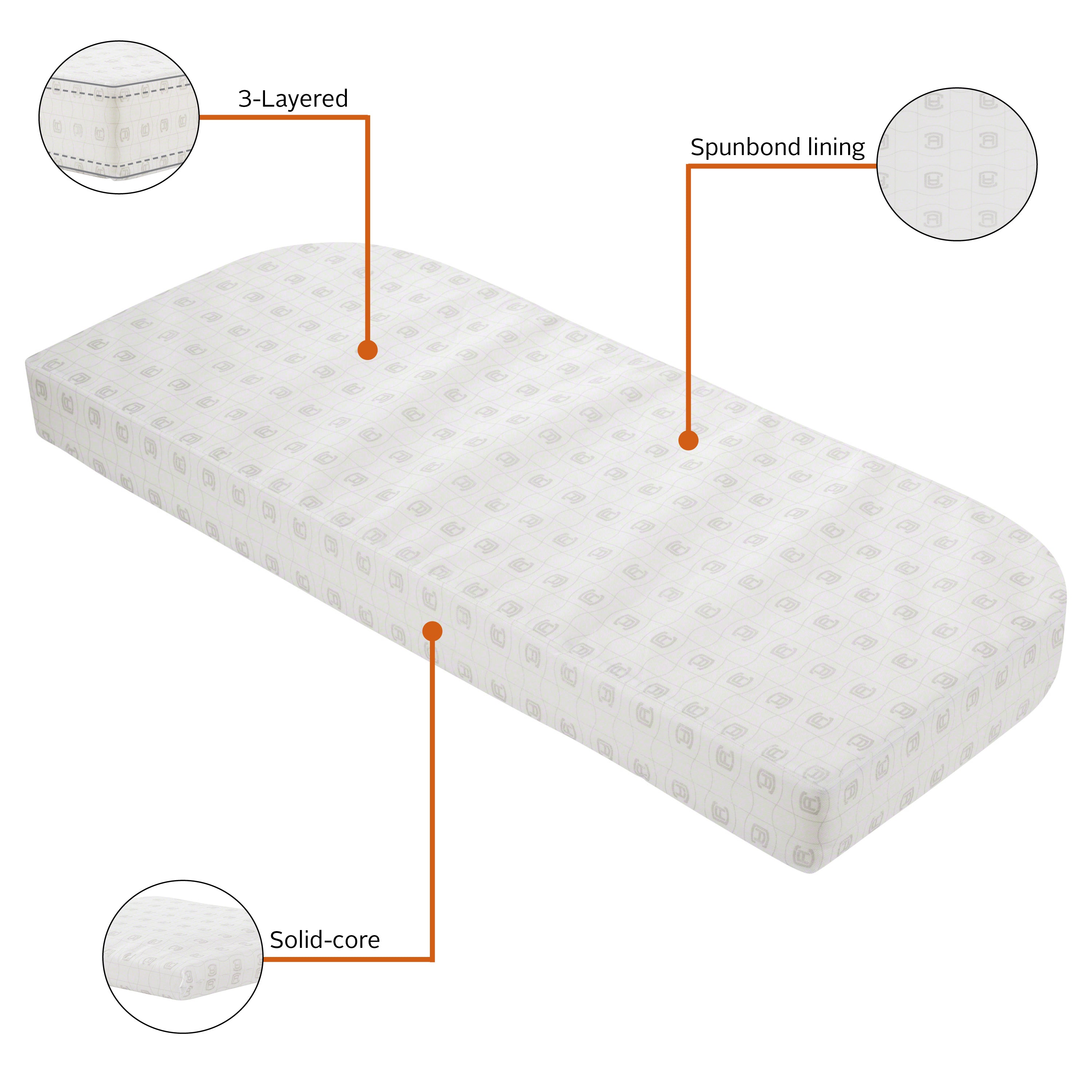 Montlake_Cushion_Foam_Features_3in_Bench_Contoured.jpg
