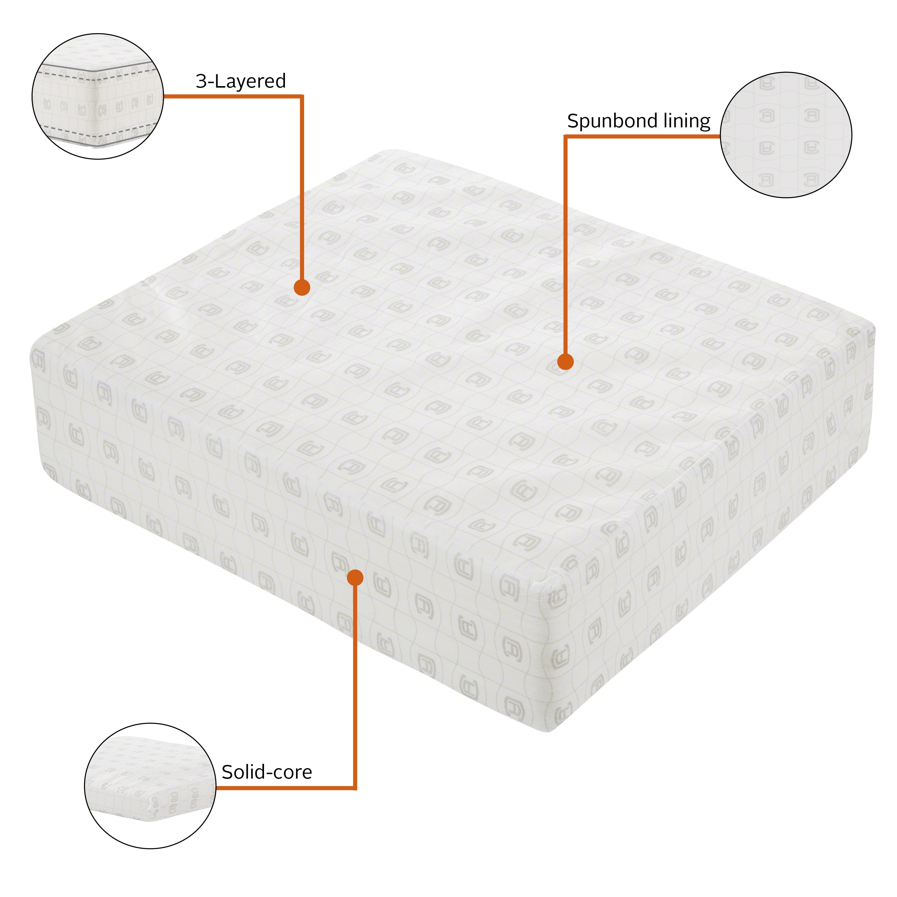 Montlake_Cushion_Foam_Features_5in_Seat_Rectangle_Wide.jpg