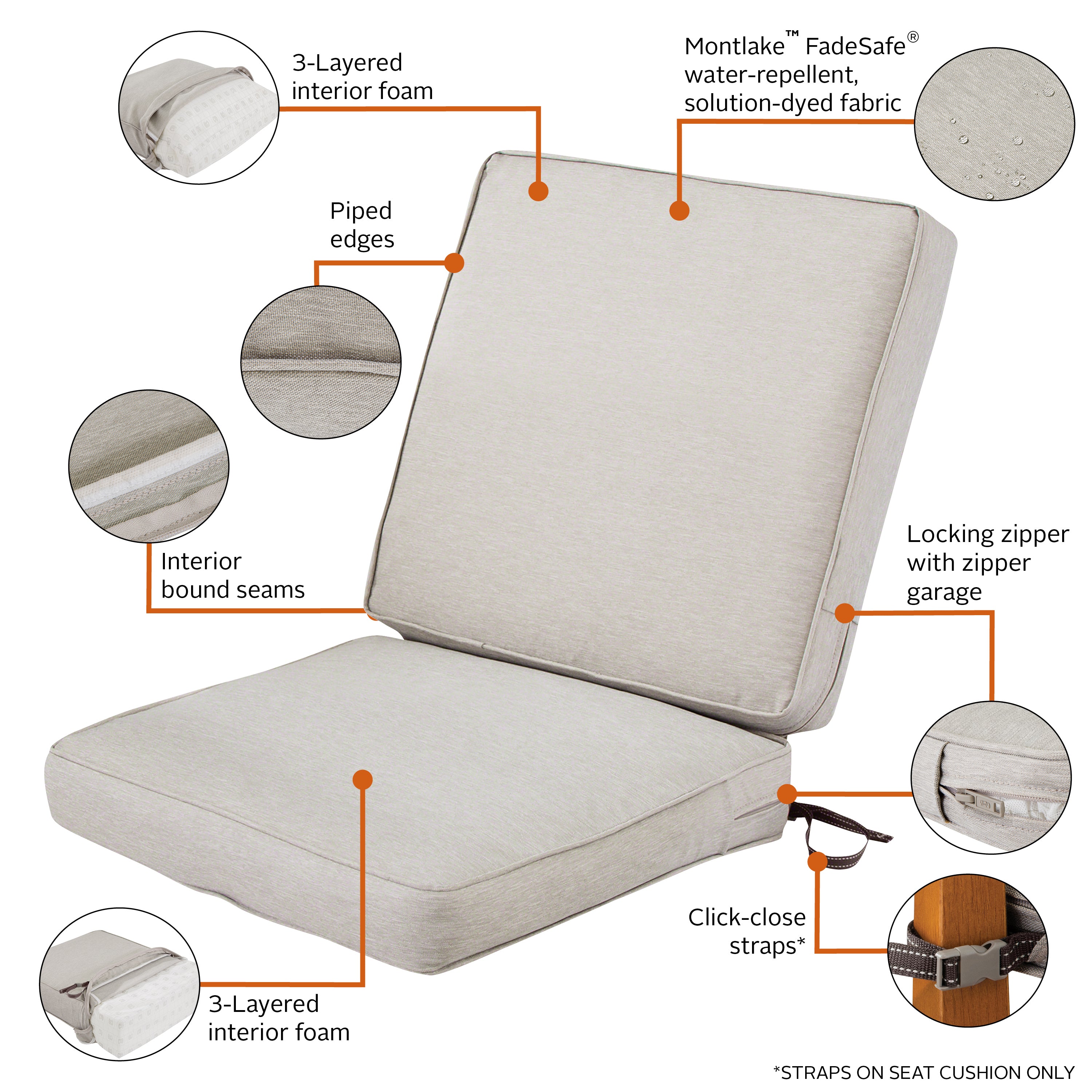 Montlake_Cushion_COMBO_Features_3in_SeatSet_Grey.jpg