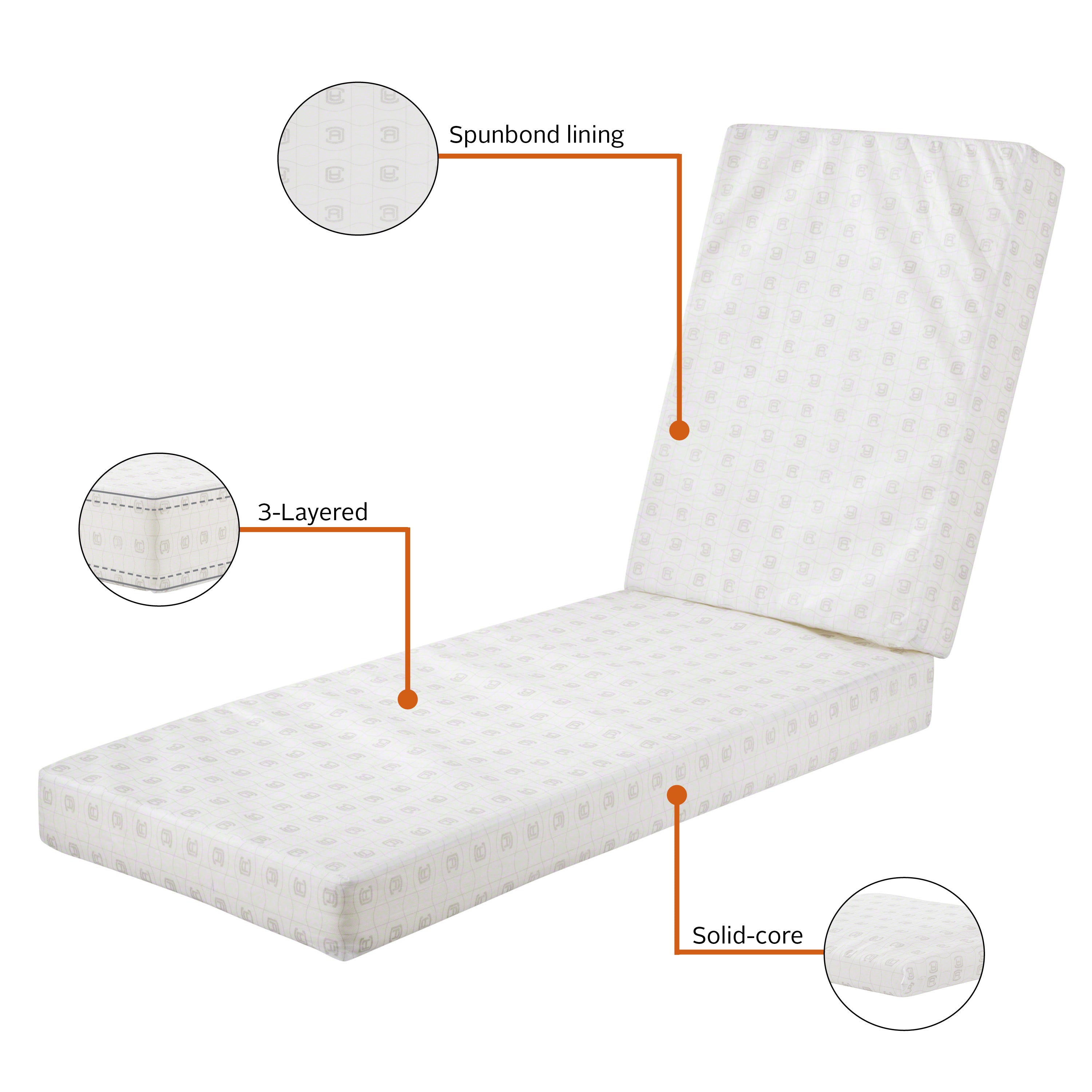 Montlake_Cushion_Foam_Features_3in_Chaise.jpg
