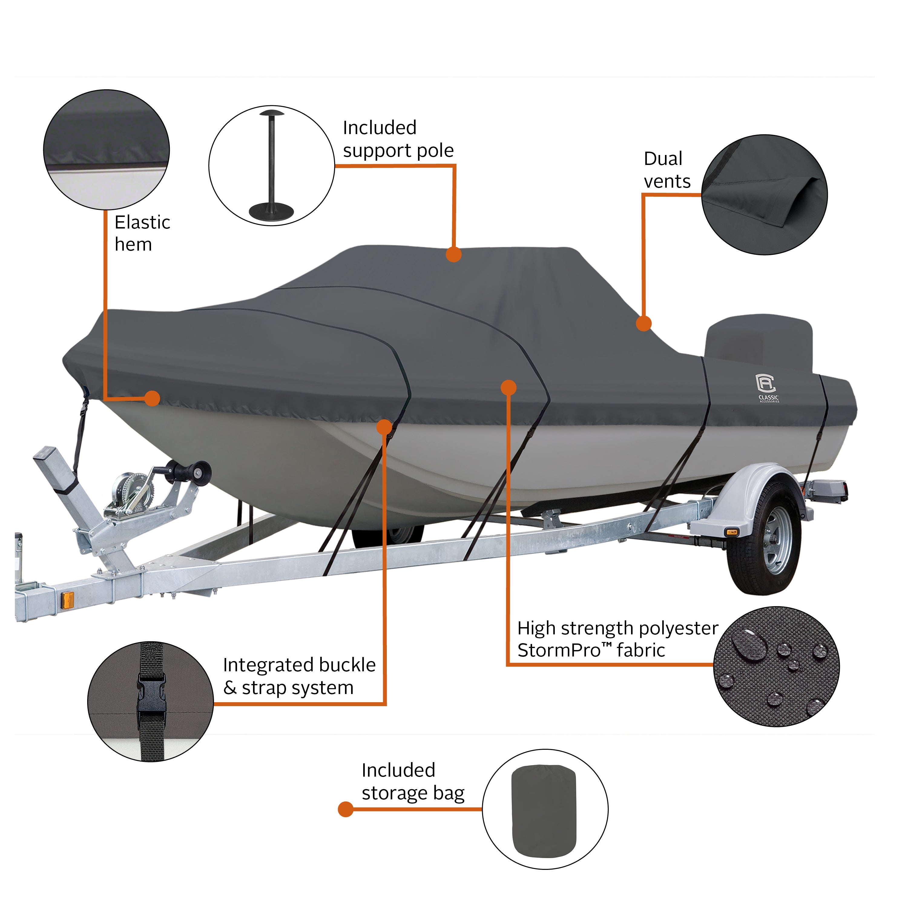 Boat_Cover_Features_StormPro_TriHull_OutboardBoat_MdlB2_B3_C4_C6_D3.jpg