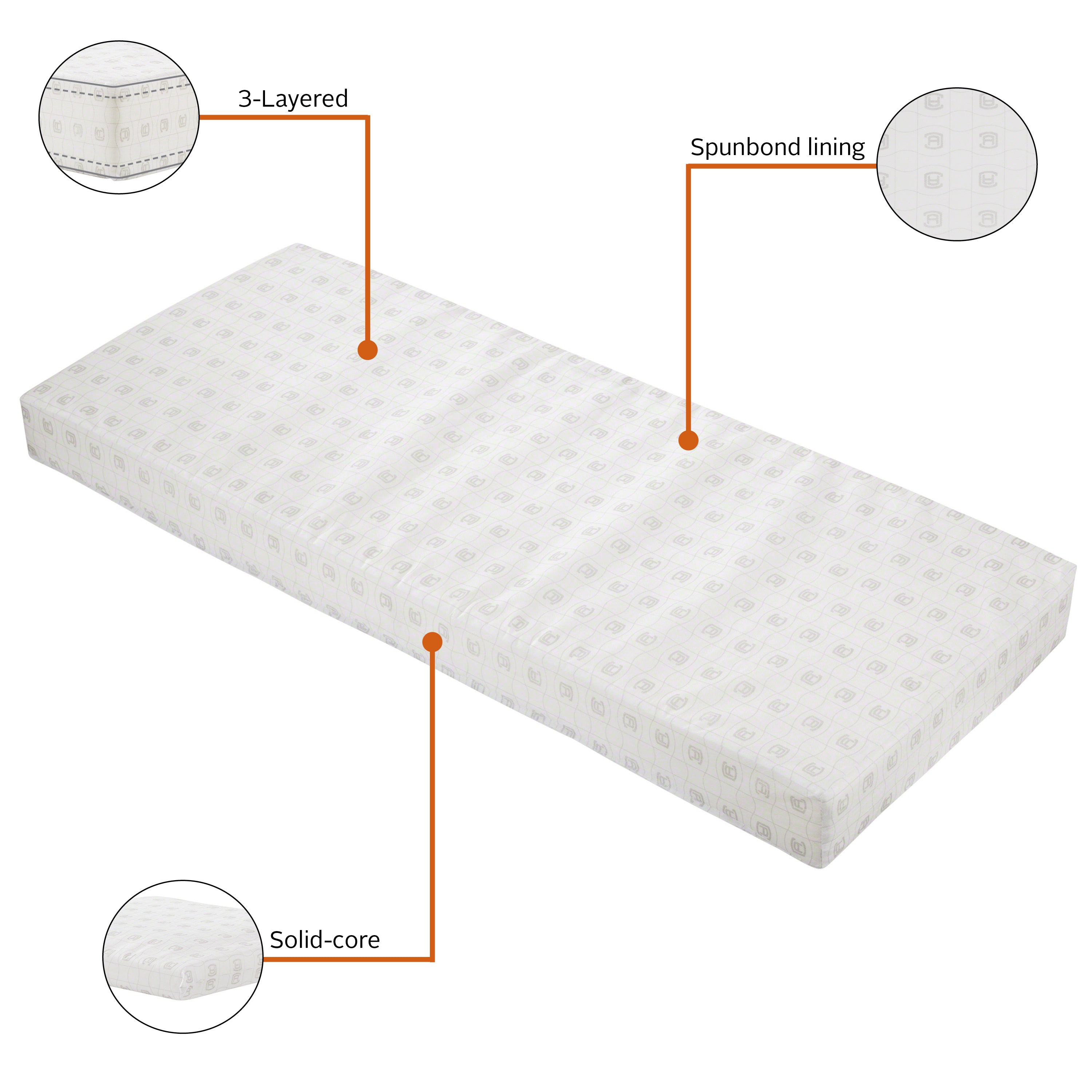 Montlake_Cushion_Foam_Features_3in_Bench.jpg