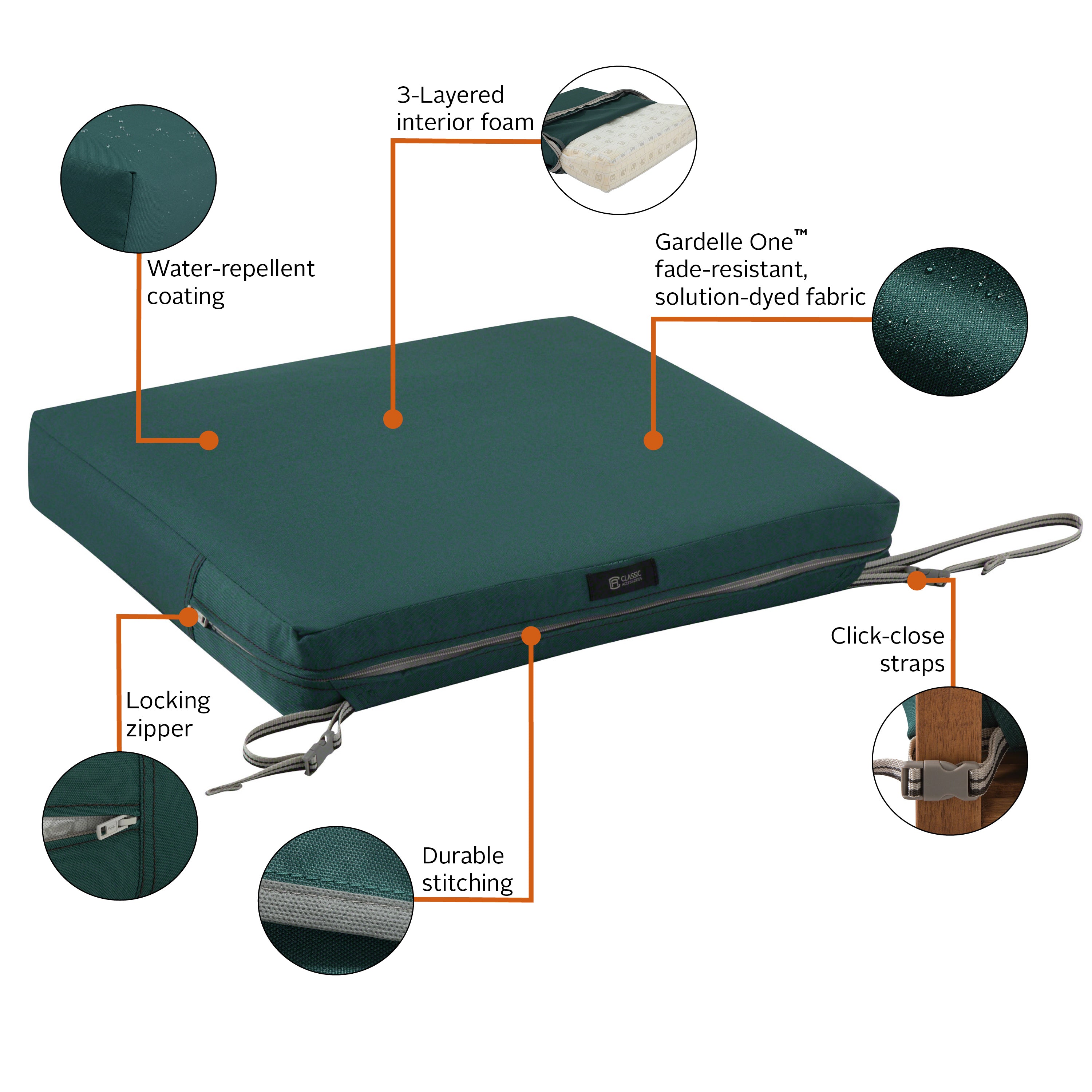 Ravenna_Cushion_Combo_Features_Seat_Rectangle_3in_MallardGreen.jpg