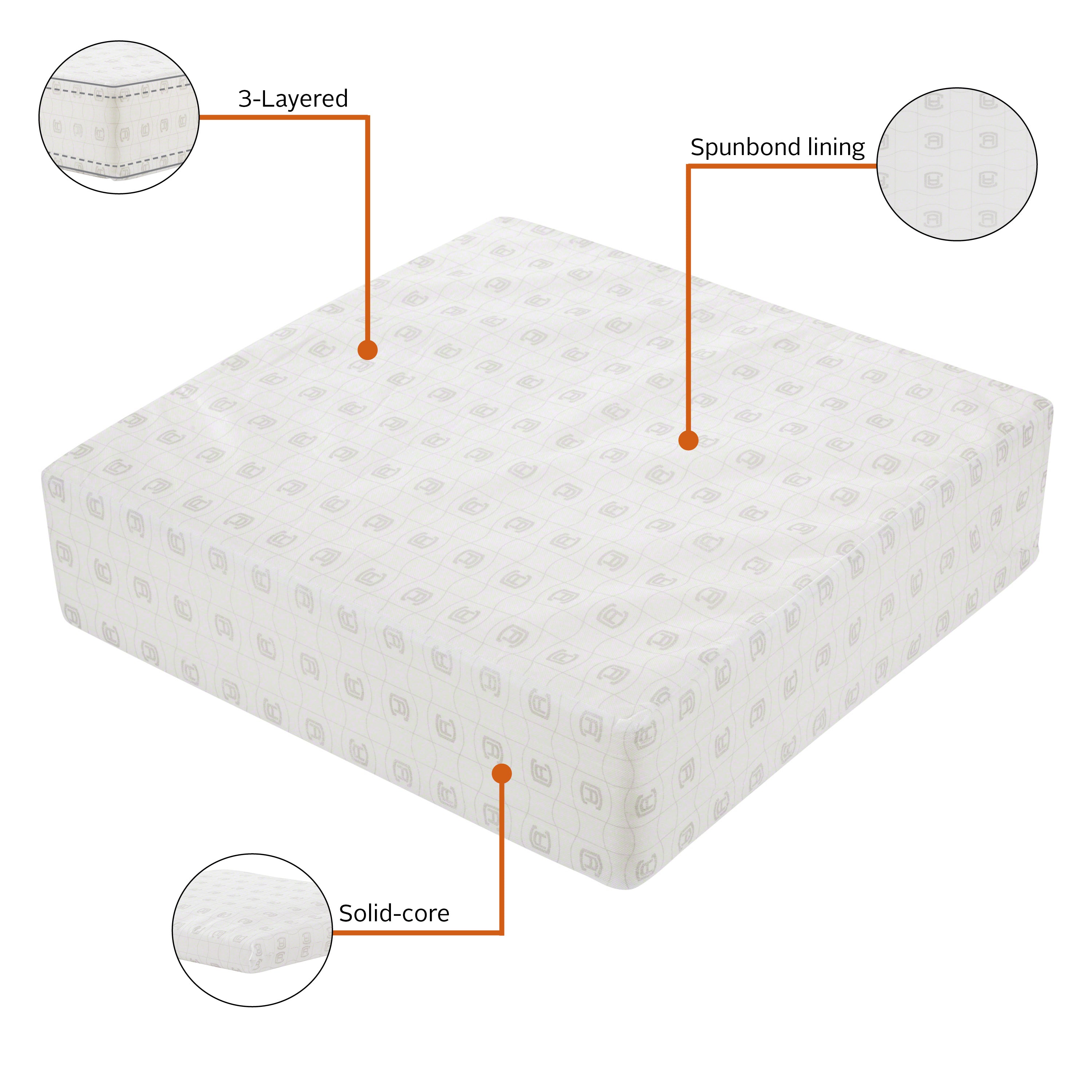 Montlake_Cushion_Foam_Features_5in_Seat_Square.jpg