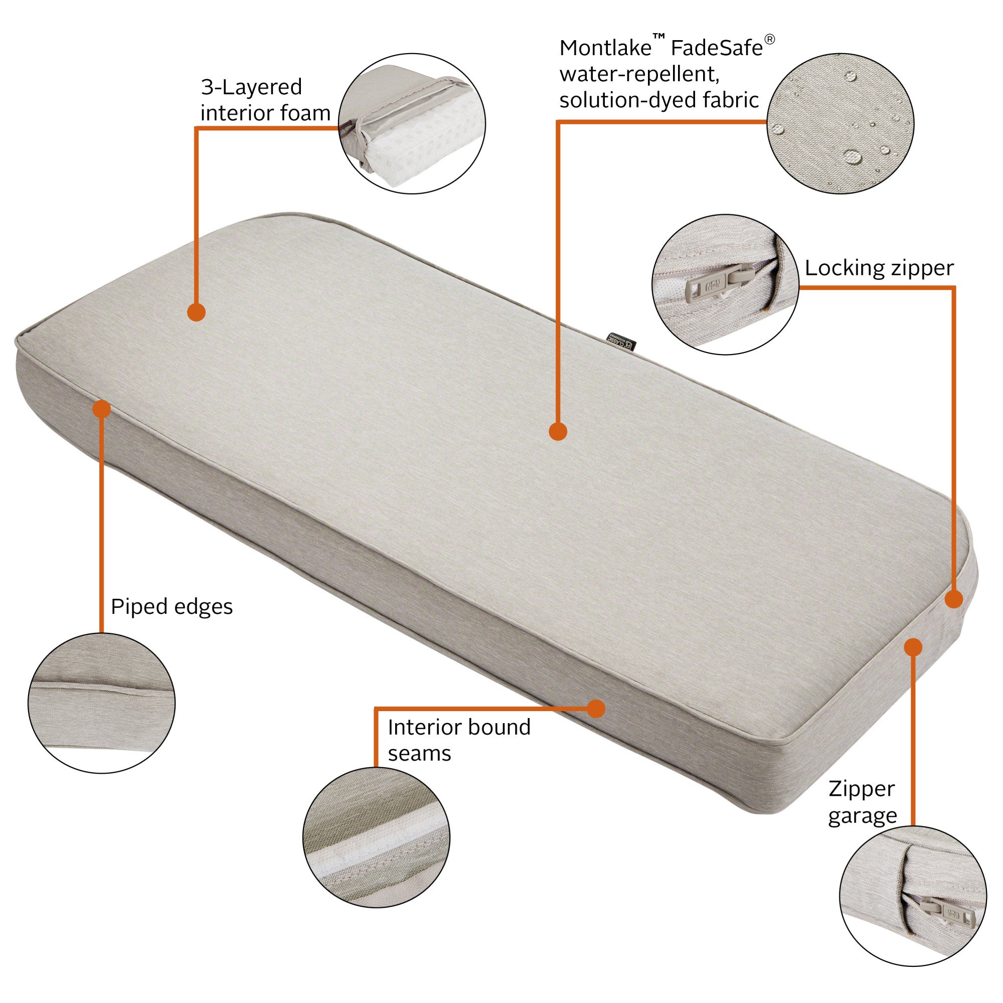 Montlake_Cushion_Combo_Features_3in_Bench_Contoured_Grey.jpg
