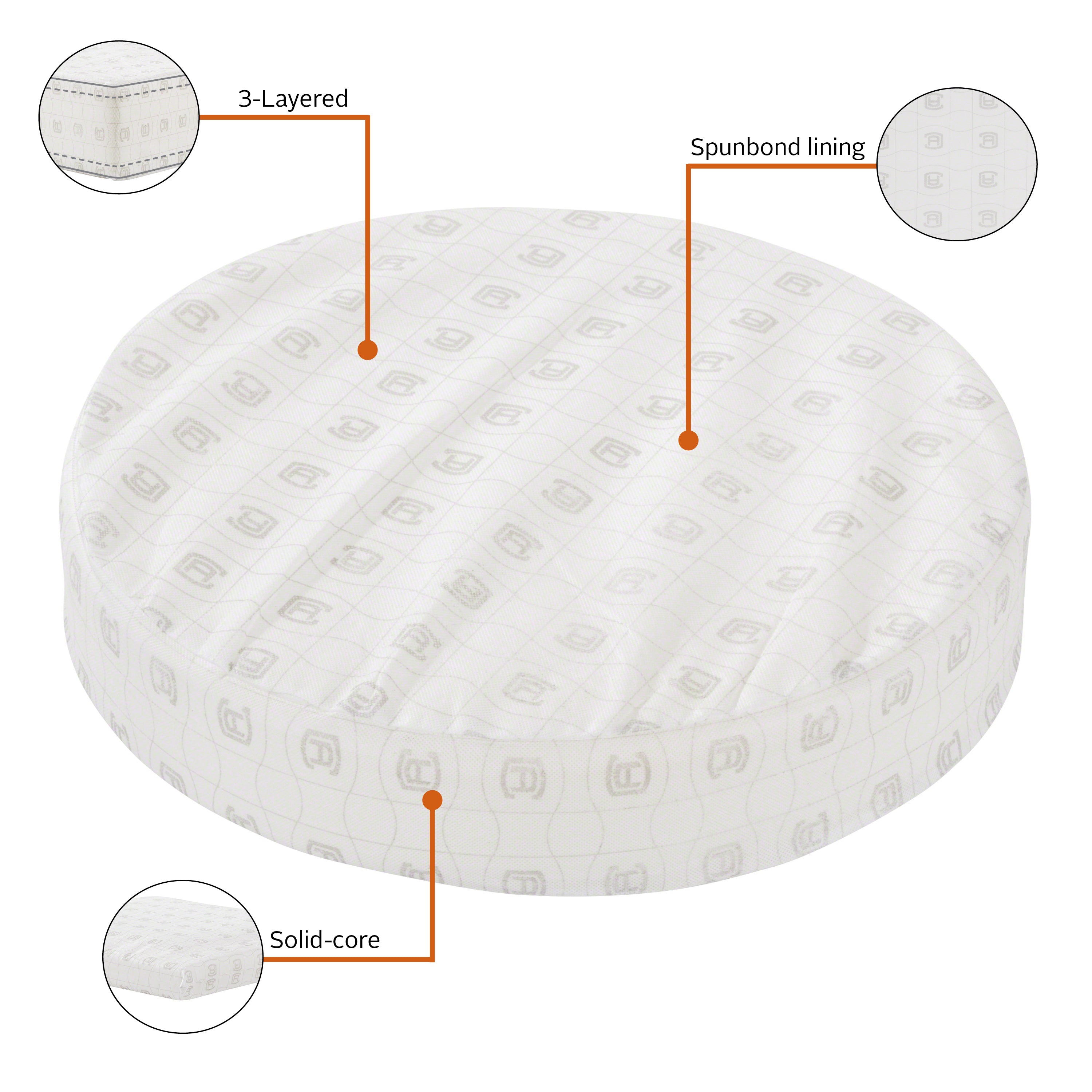 Montlake_Cushion_Foam_Features_2in_Seat_Round.jpg