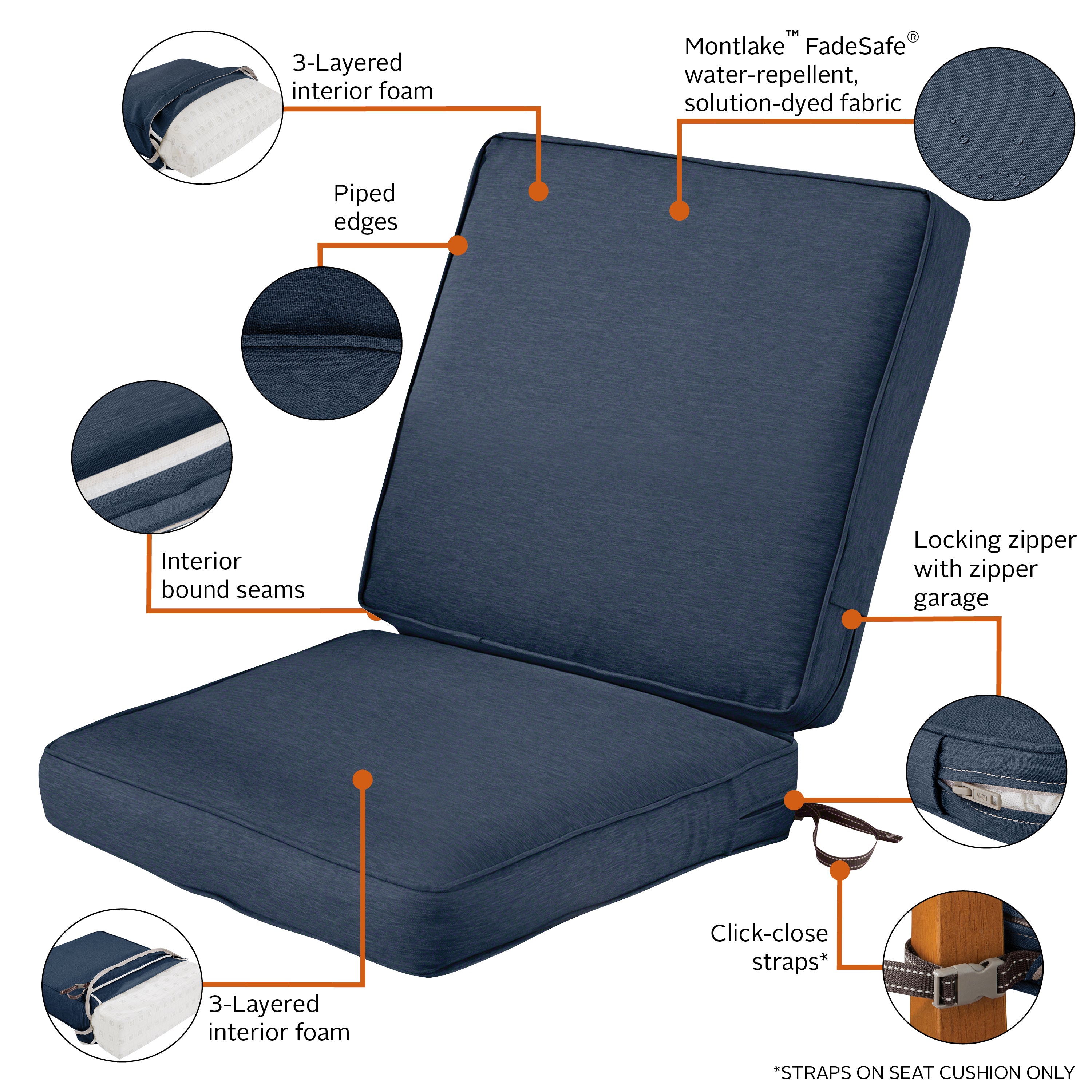 Montlake_Cushion_COMBO_Features_3in_SeatSet_Indigo.jpg
