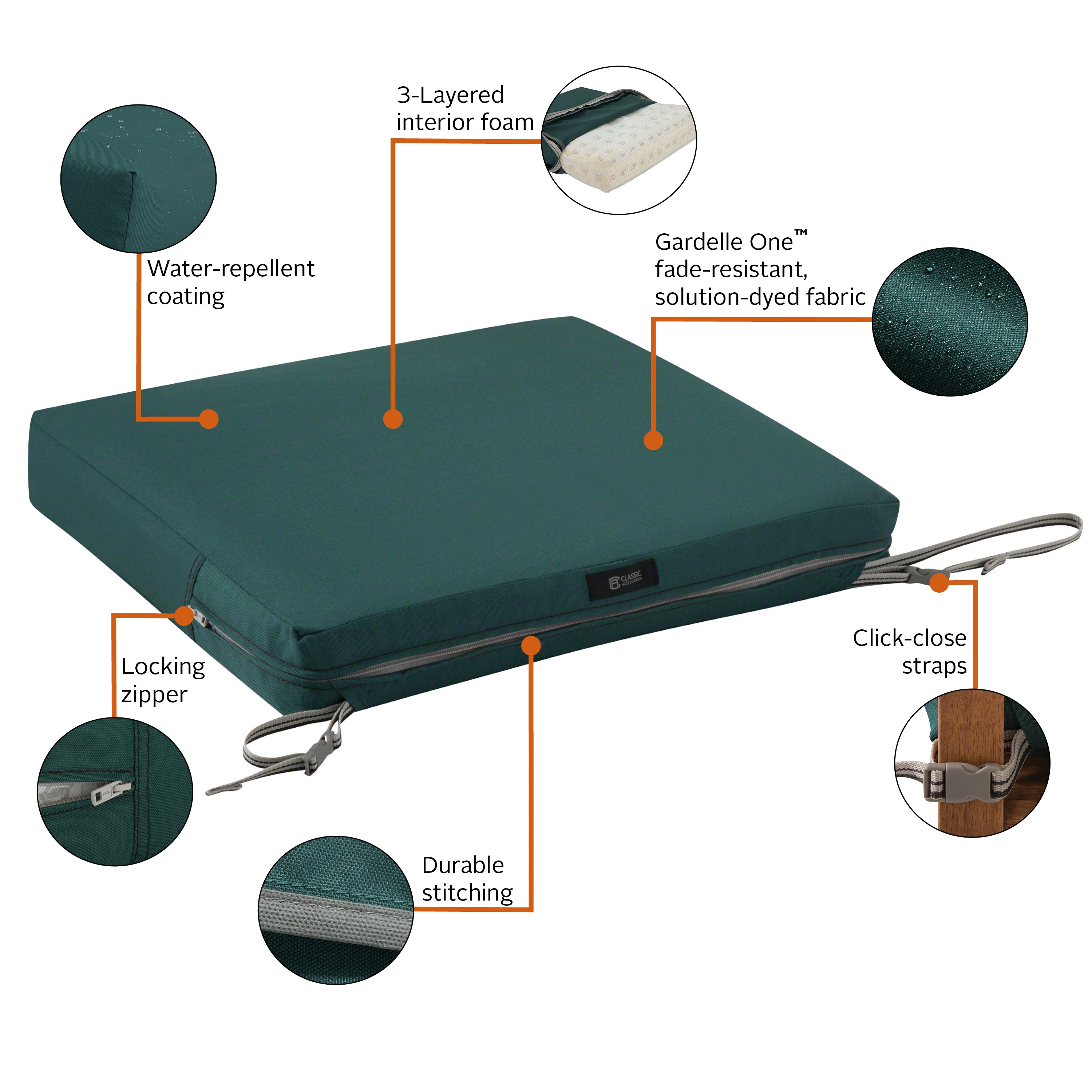 Ravenna_Cushion_Combo_Features_Seat_Square_3in_MallardGreen.jpg