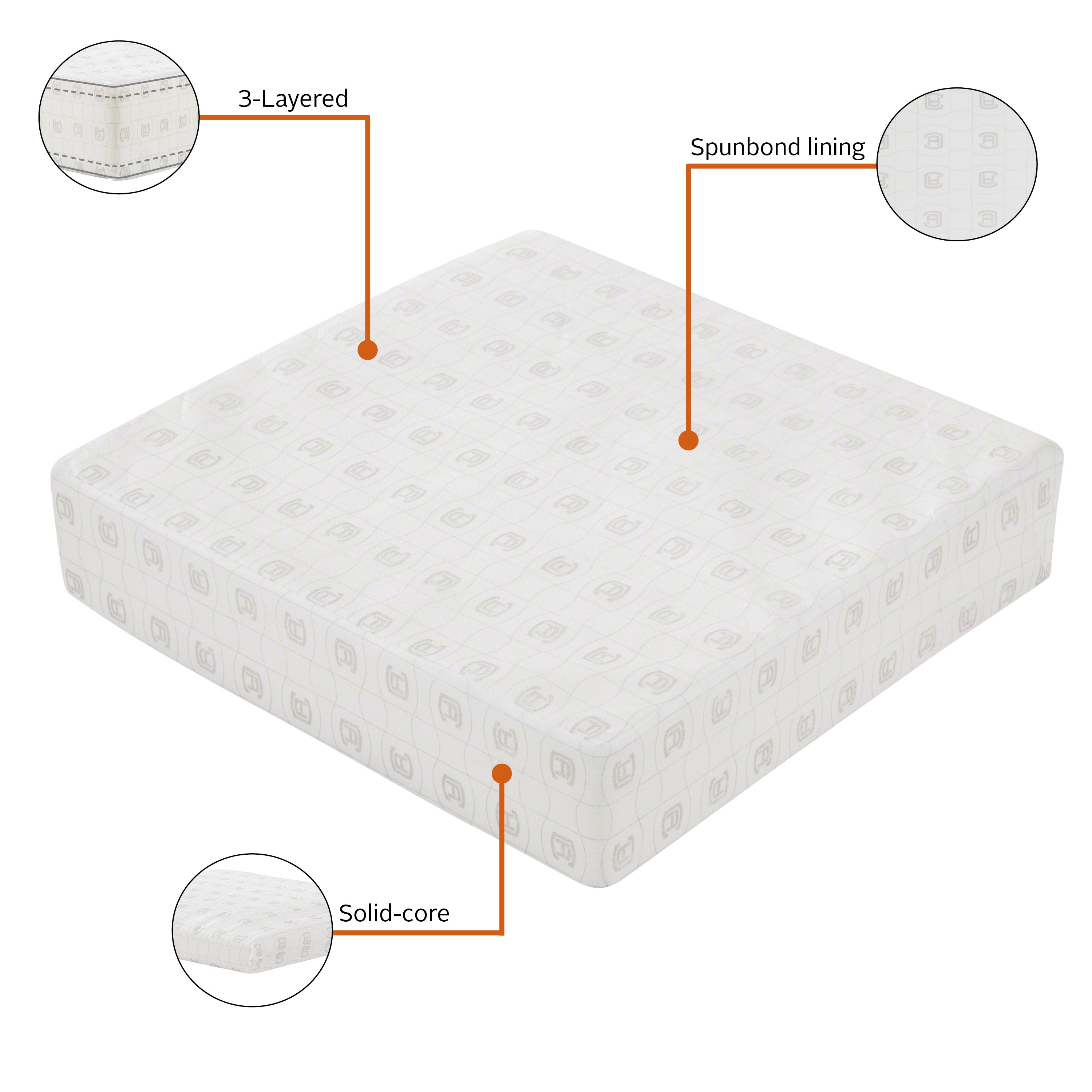 Montlake_Cushion_Foam_Features_3in_Seat_Square.jpg