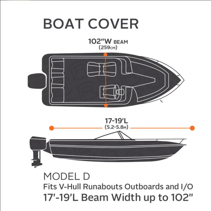 All Seasons Boat Cover, Fits Boats 17' - 19' L x 102” W